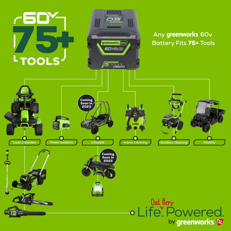 Greenworks 60V Pro 42" Ride-On Lawn Mower Kit - CRT426 Gen 1.5