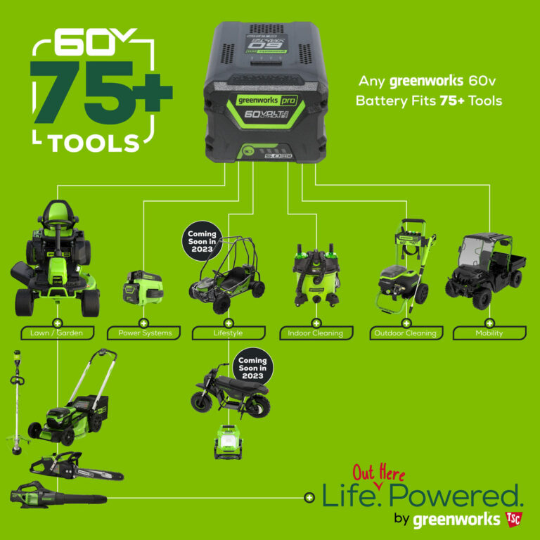 Greenworks 60V Pro 42" Zero Turn Lawn Mower Kit - CRZ426 Gen 1.5