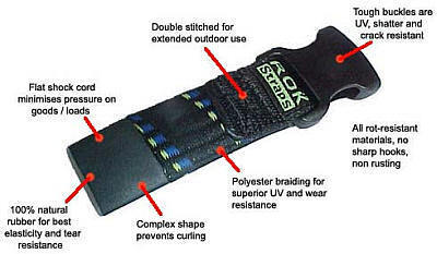 ROK Strap 310 to 1060 16mm Wide Cruiser black - 2 Pack